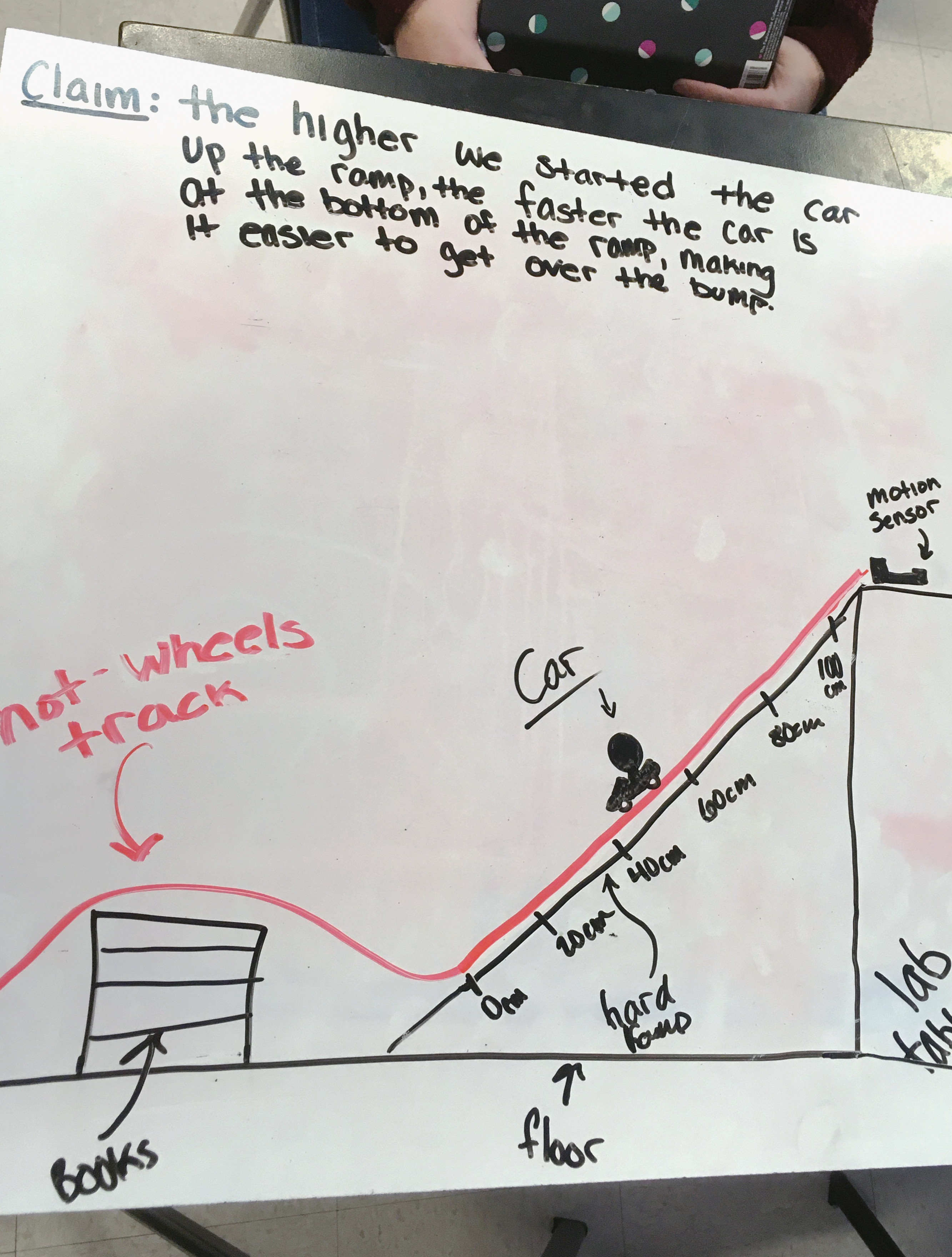 Whiteboard of student setup.