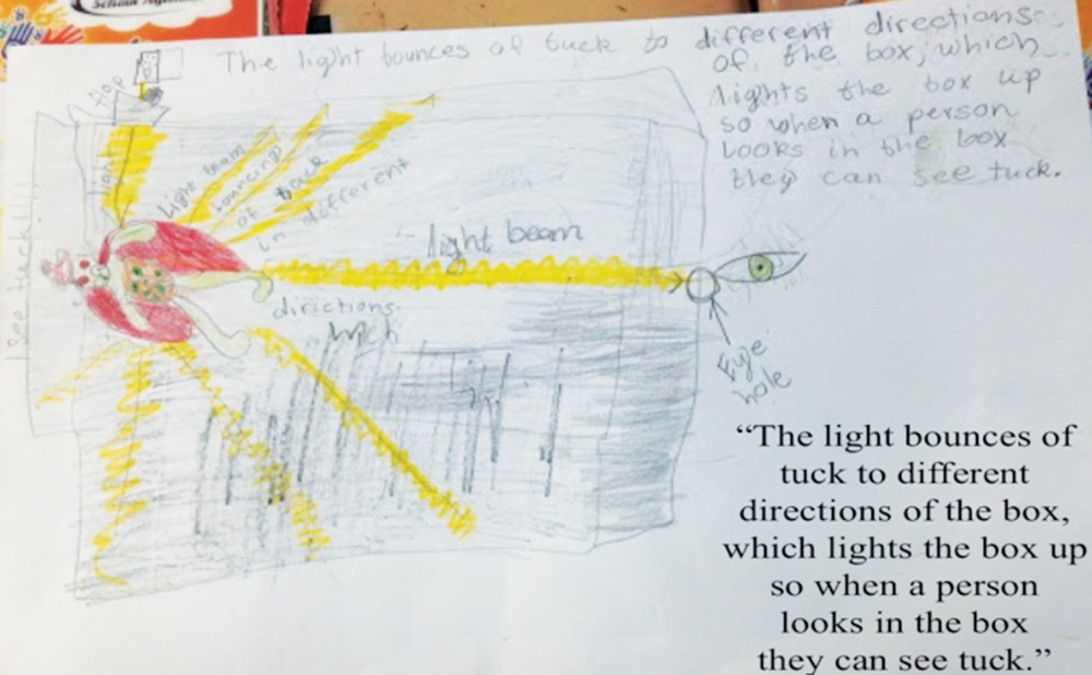 Lightbox model at Level 3 proficiency.