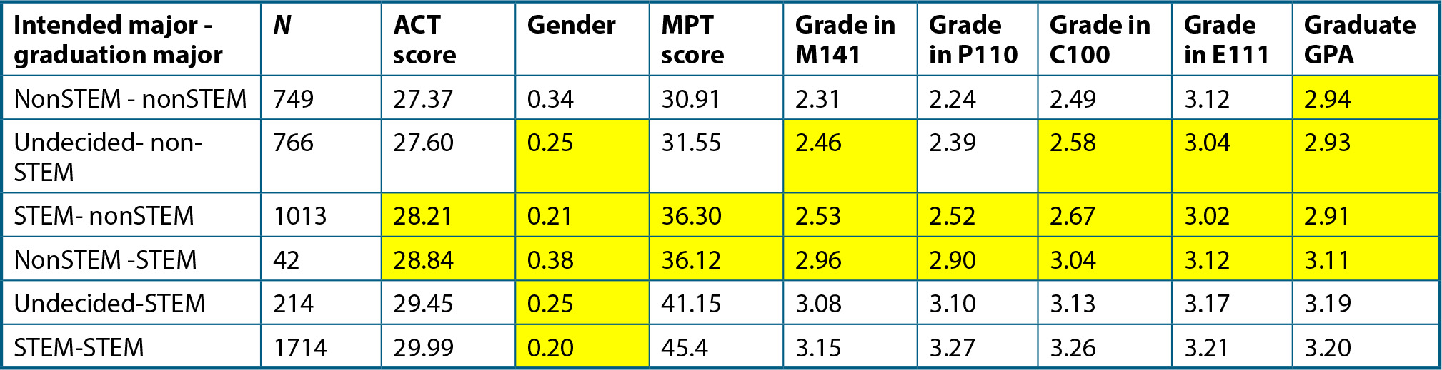 table 2