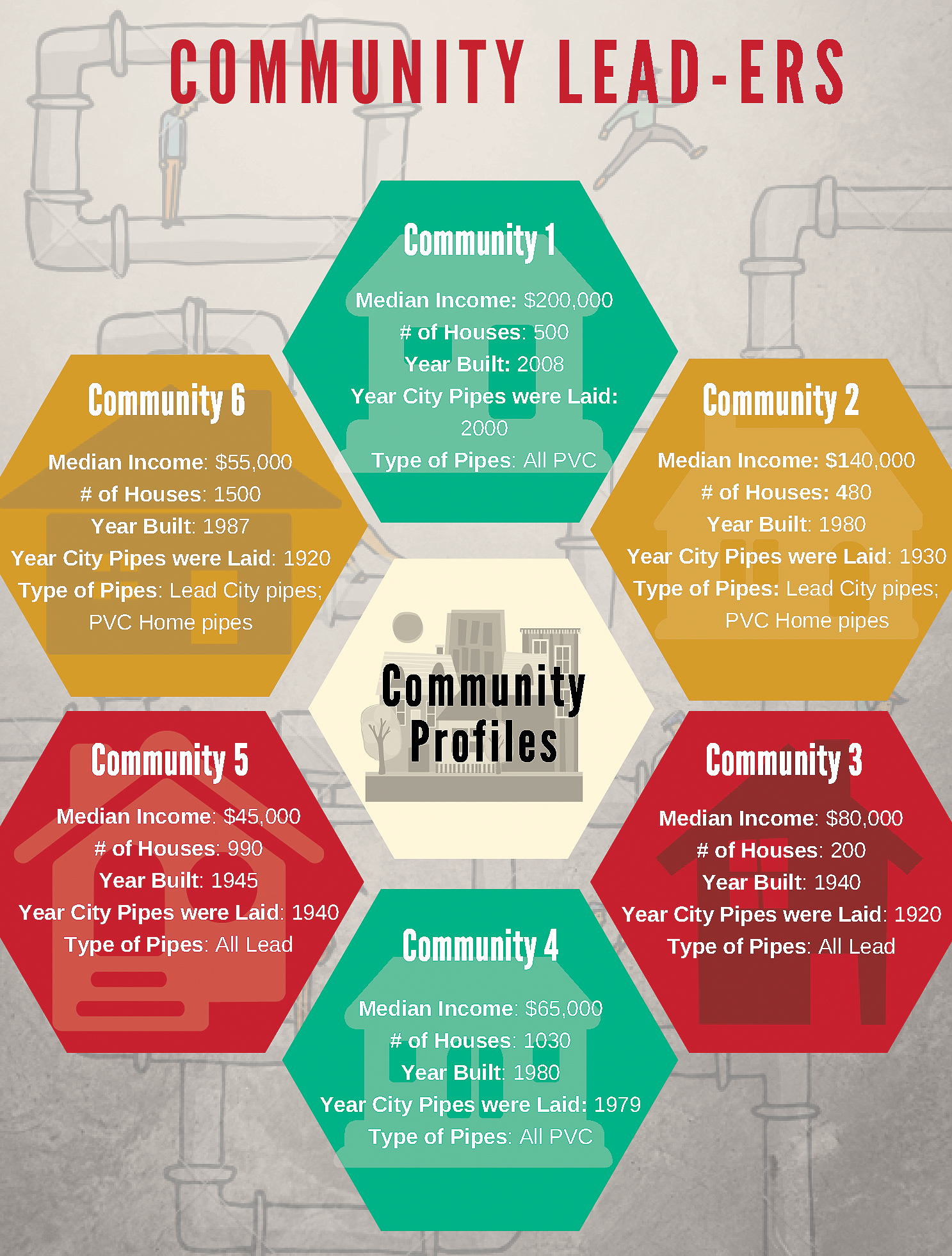 Communities’ information