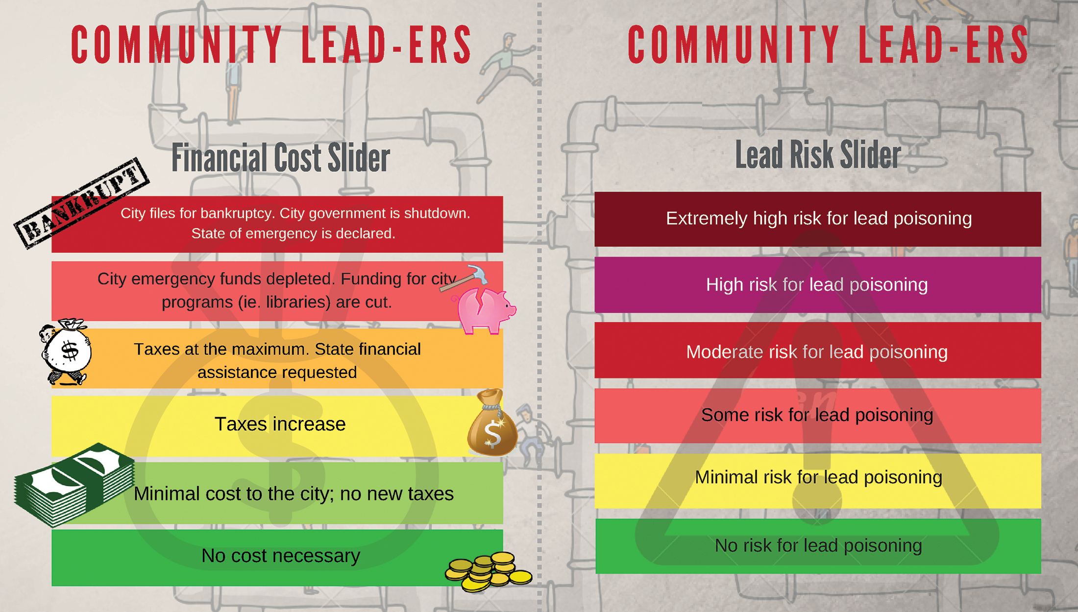 Combined sliders of financial cost (left) and risk of lead poisoning (right)
