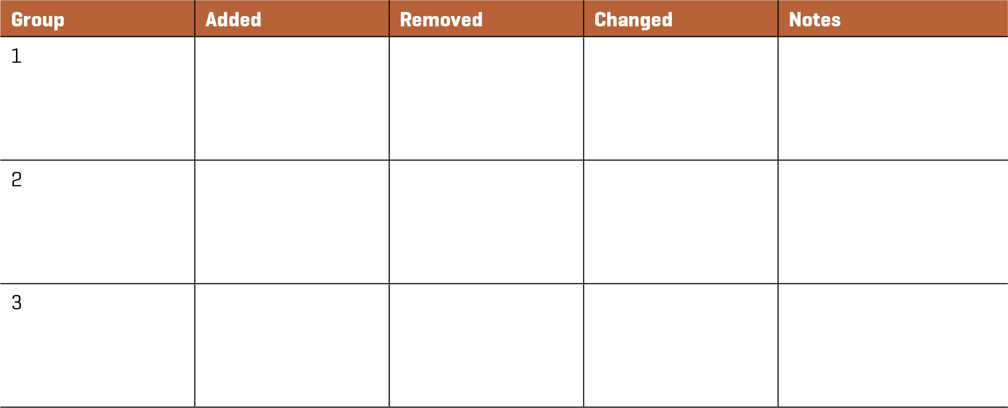 Monitoring tool: Supporting ongoing changes in student thinking