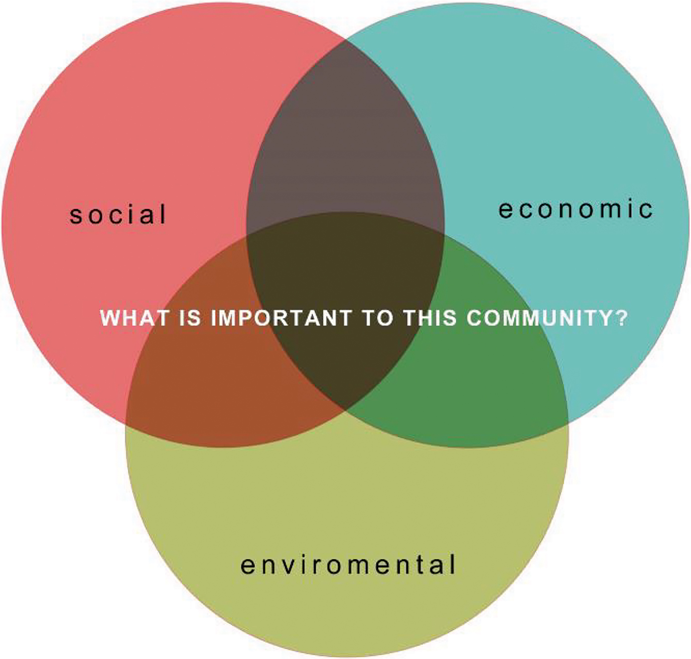 Deliberative framework