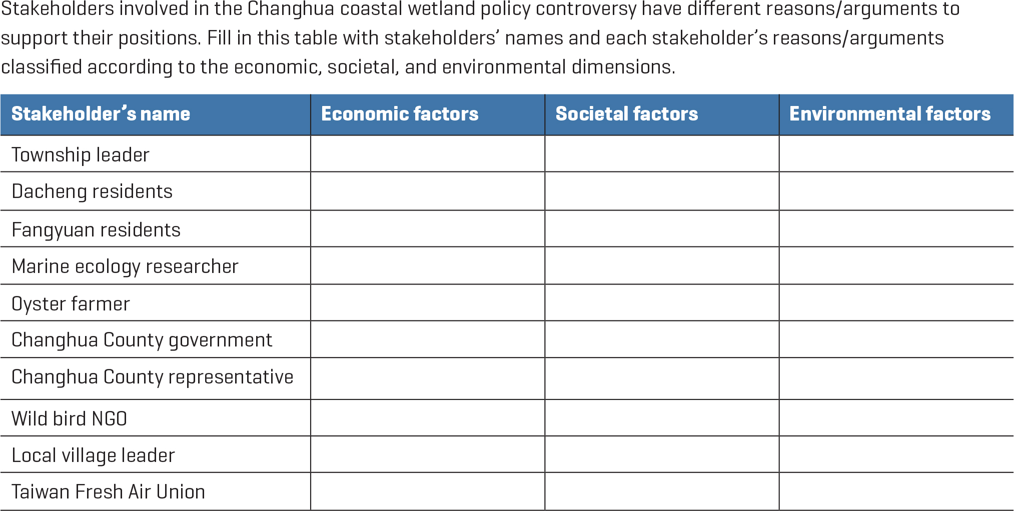 Stakeholder perspectives worksheet