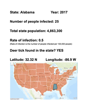 Physical data cards for individual states