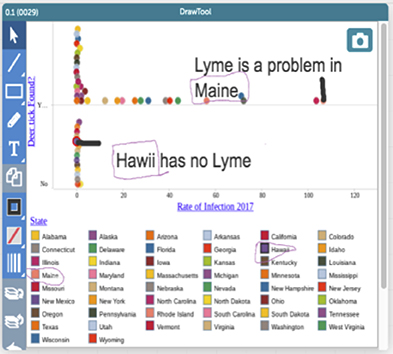 Comparing rates of Lyme infection