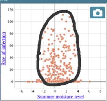 Correlating rate of Lyme infection