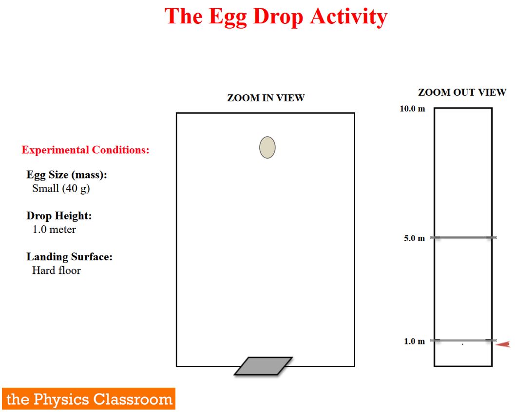 EggDrop Interactive