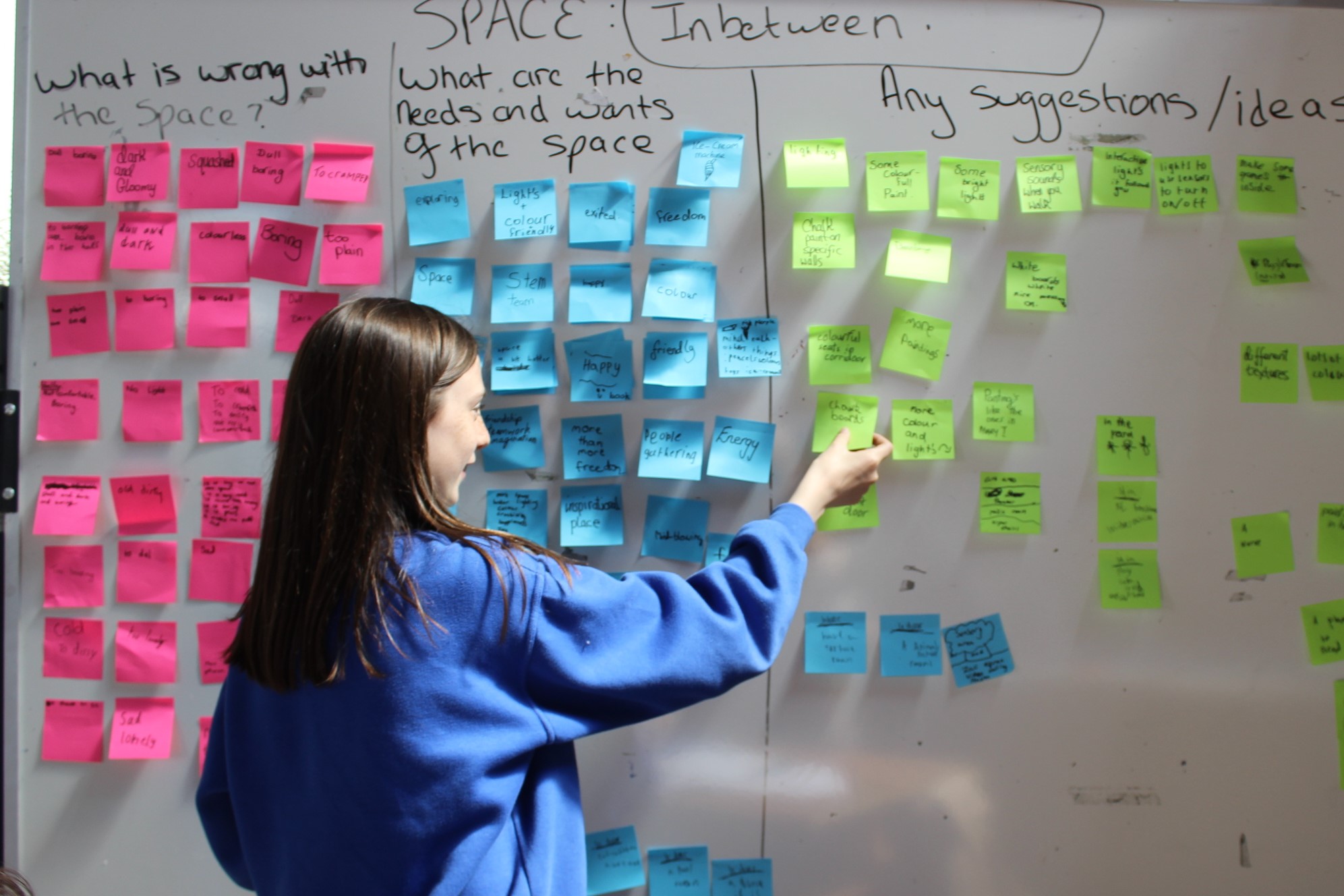 Figure 6. The STEAM committee synopsizing their findings about the outdoor spaces, classrooms, the school gym and in-between spaces