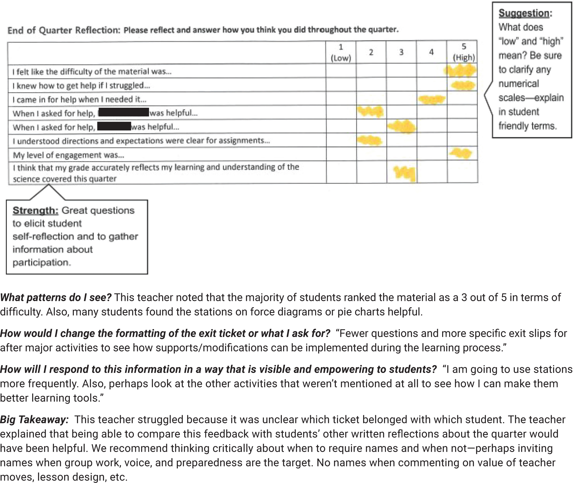 Exit ticket on reflections on participation and study habits