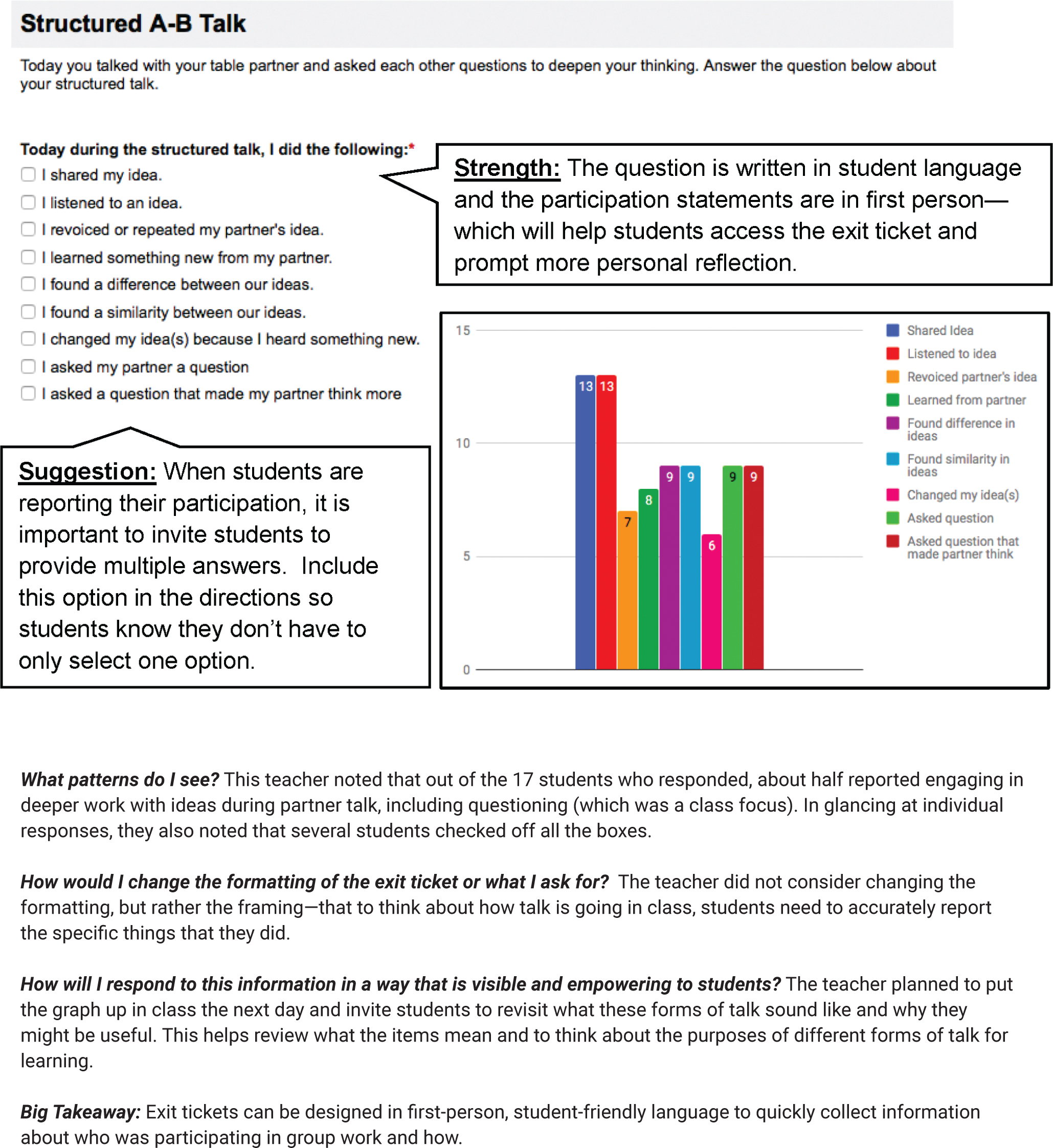 Exit ticket for participation in partner talk