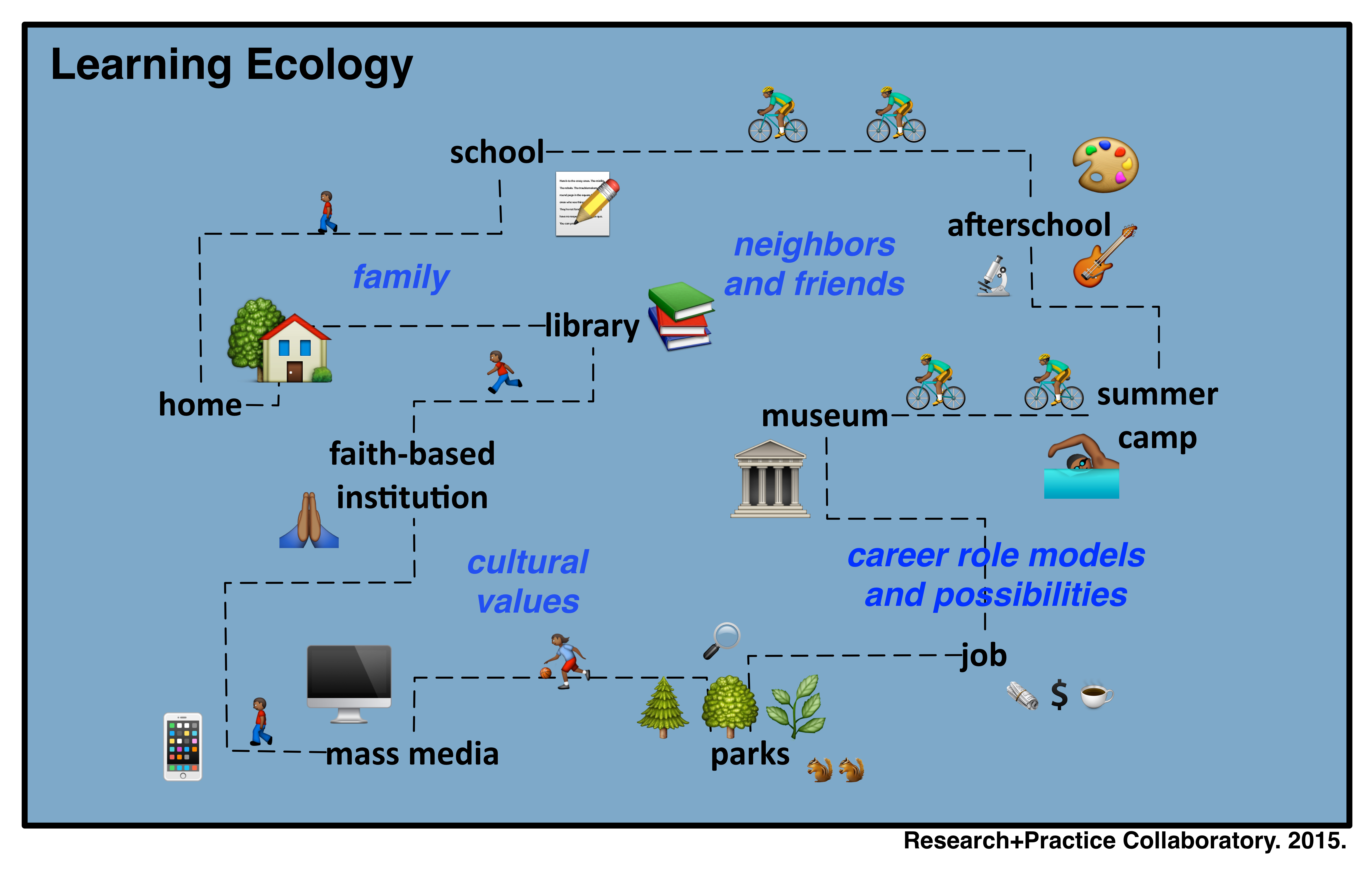Families Are Essential in the STEM Learning Ecosystem