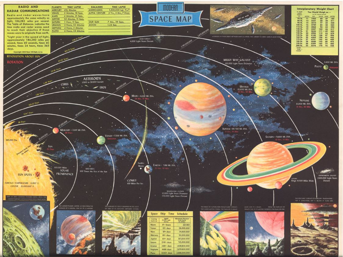 Map of Solar System (c. 1950)