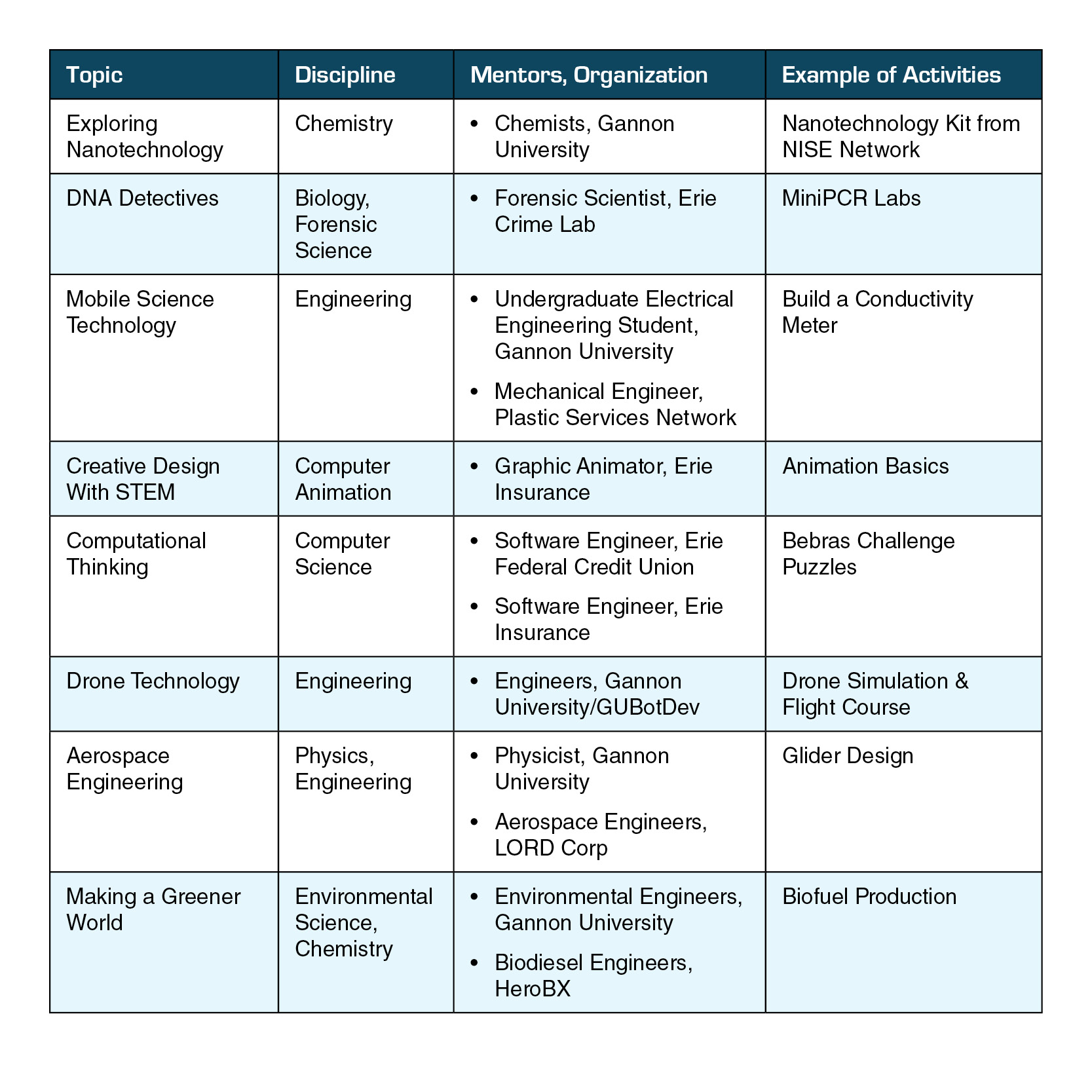 Table 4