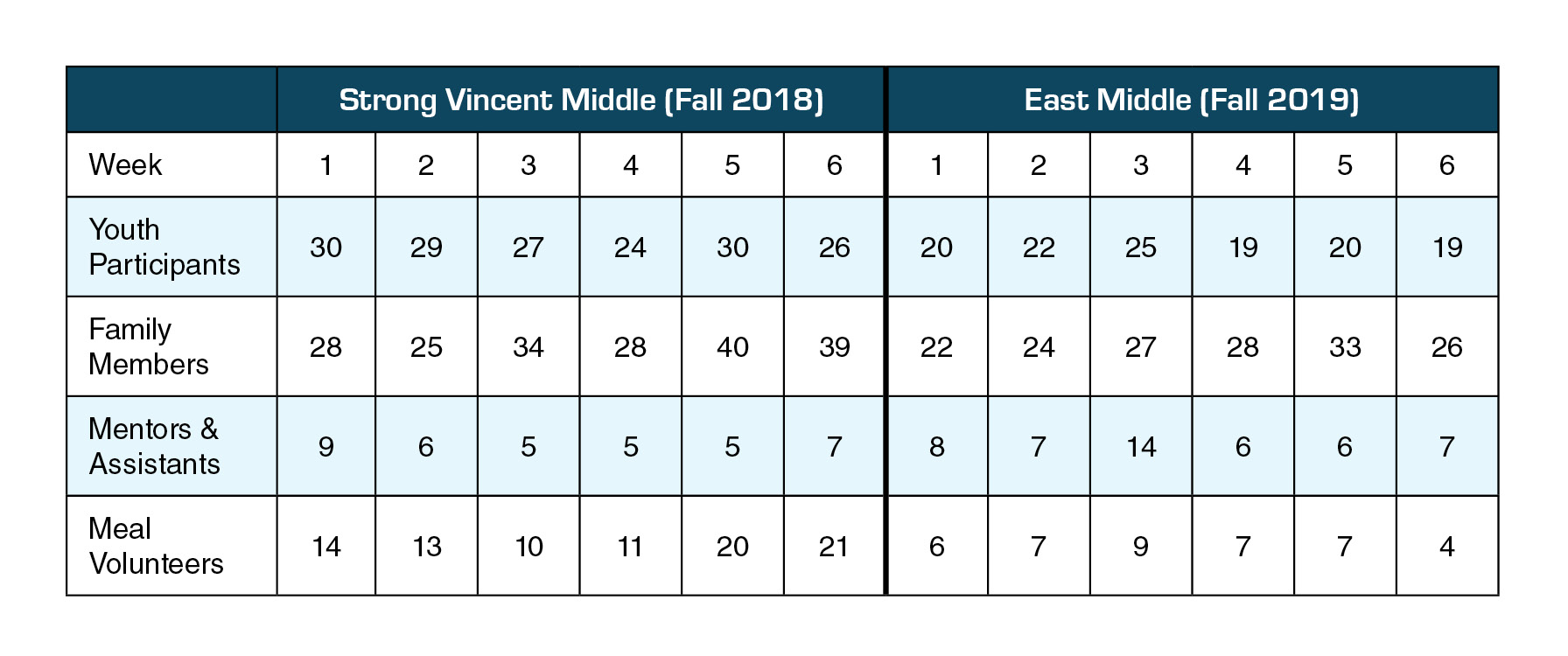 Table 5