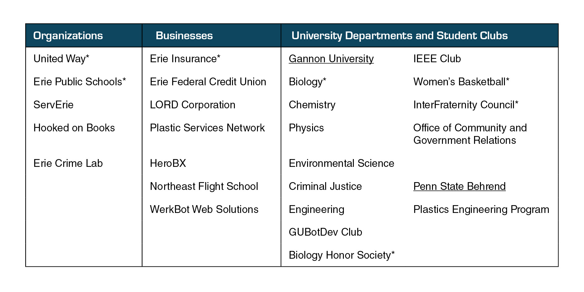 table 6