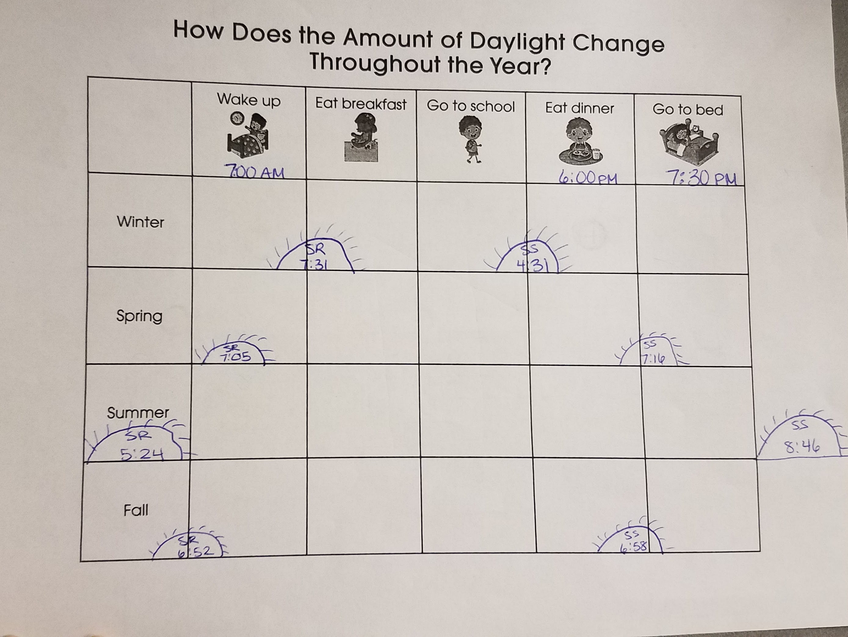 Daylight chart.