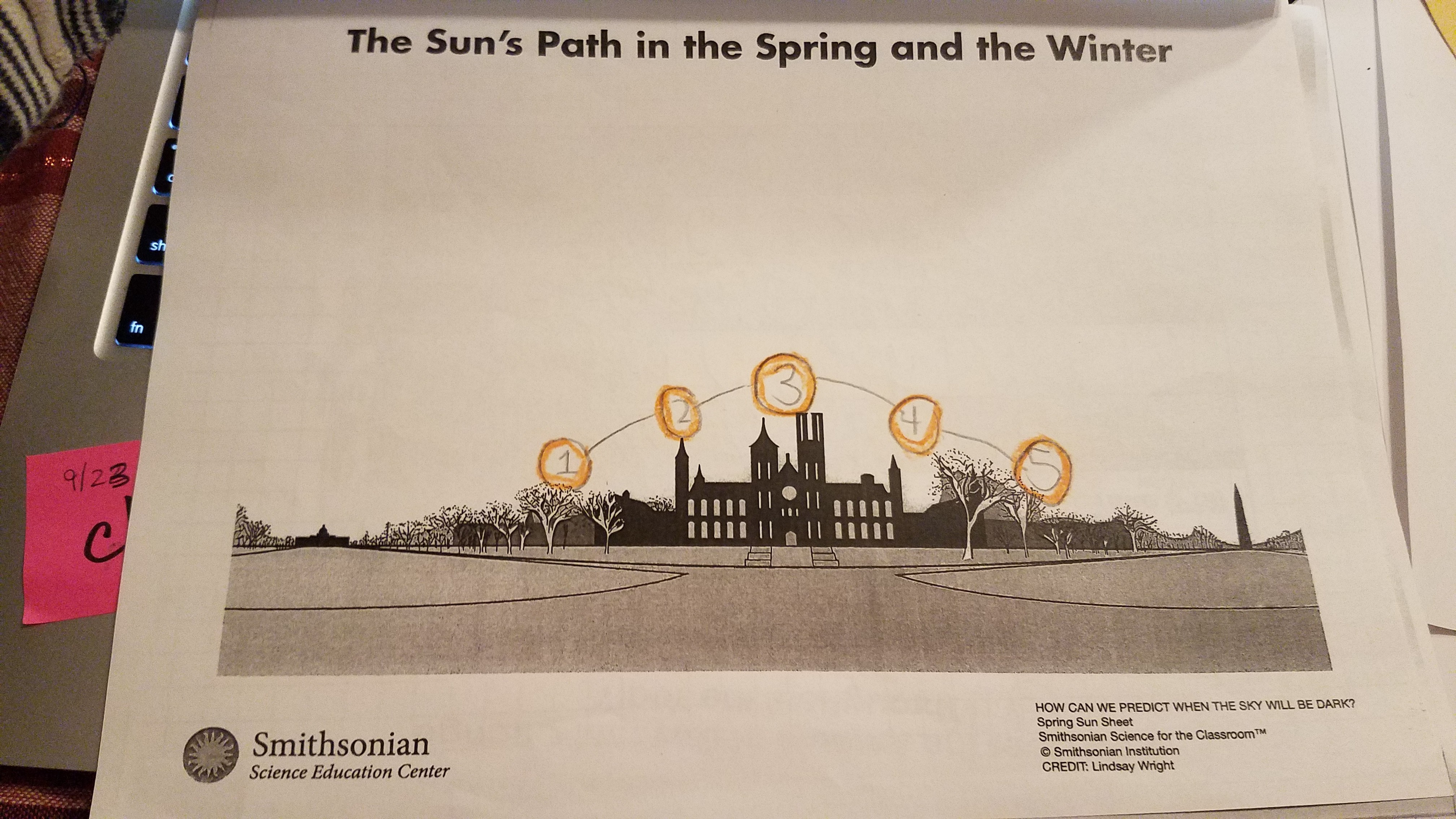 Plot of the Sun’s path.