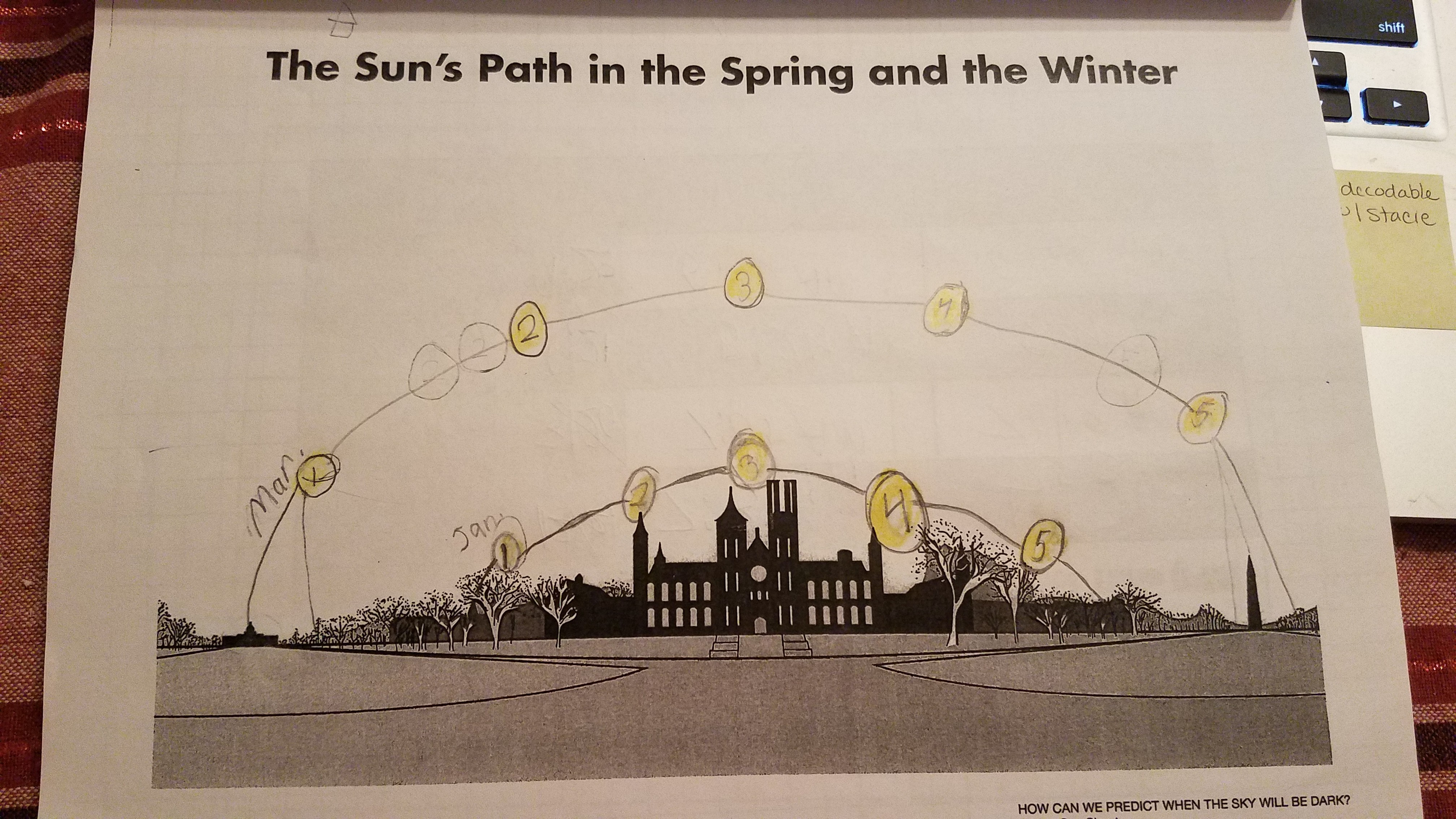 Plot of the Sun’s path.