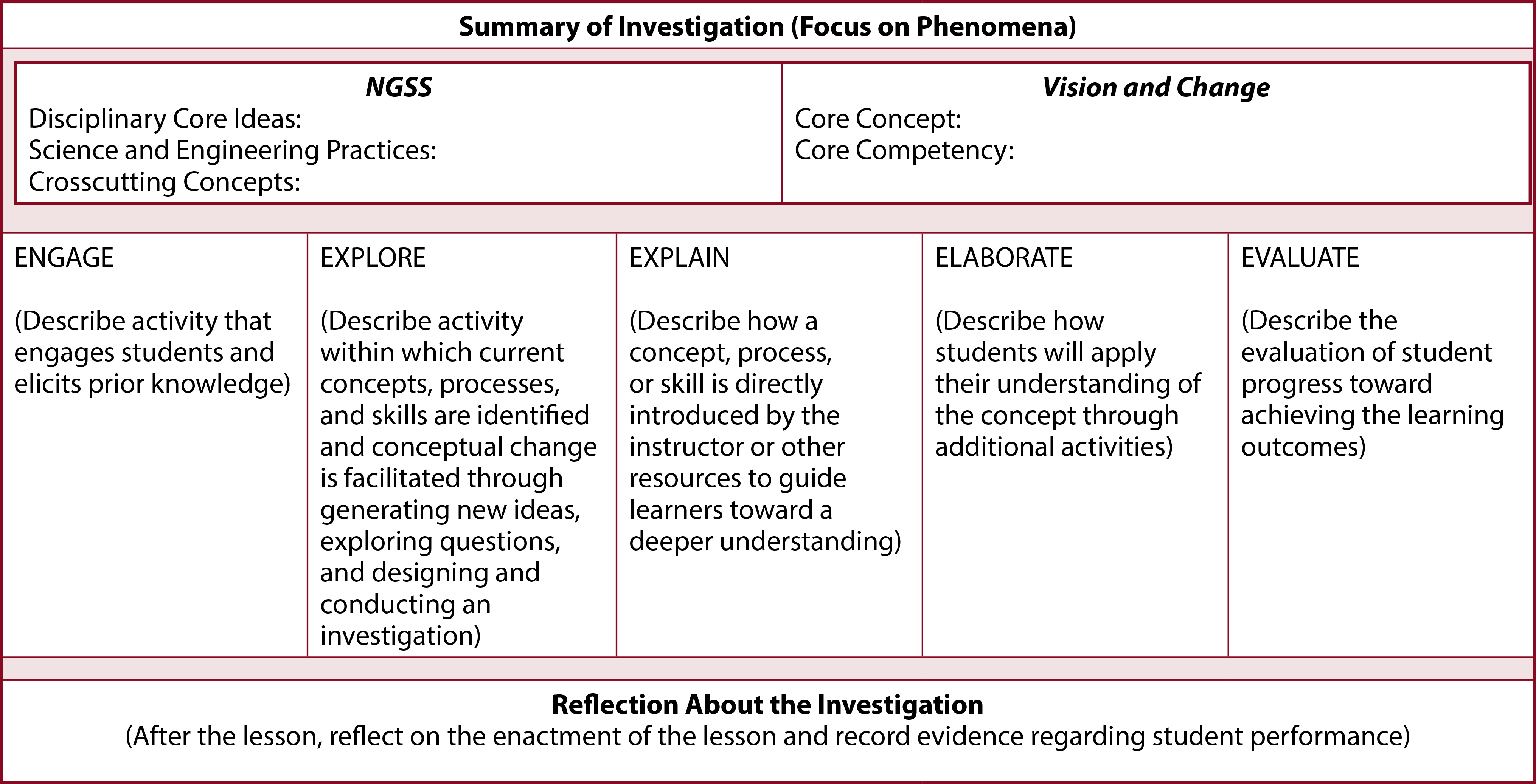Template for the development of an inquiry-based investigation in a life science course using the 5E model.