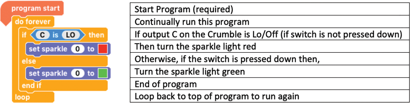 Crumble instructions to sensors.