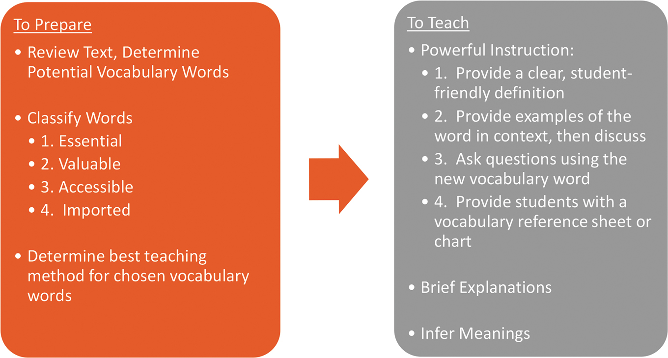 Essential Science Vocabulary