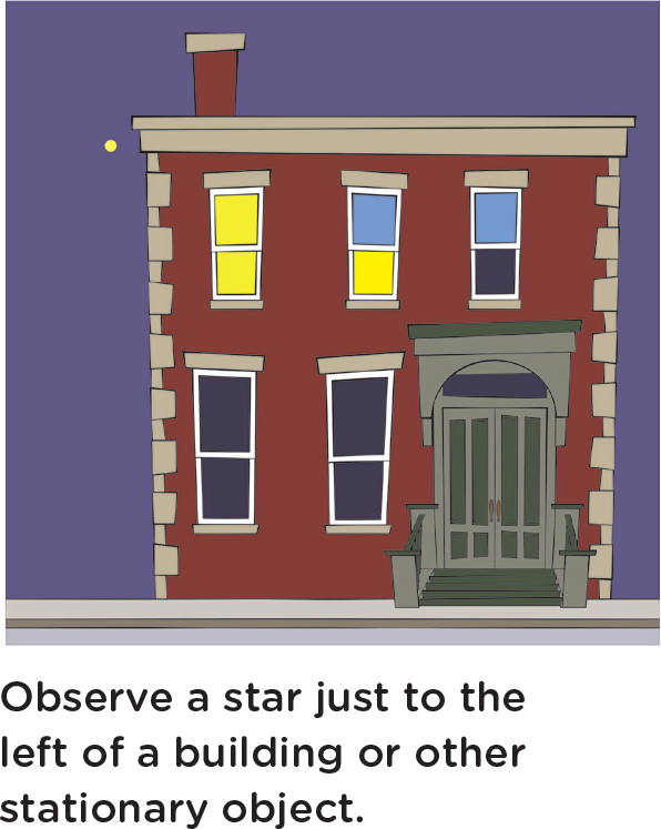 Observe a star just to the left of a building or other stationary object.