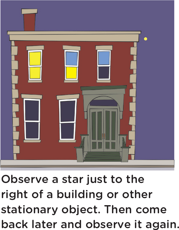 Observe a star just to the right of a building or other stationary object. Then come back later and observe it again.