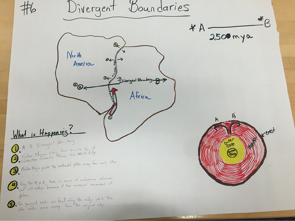 Example of a student final model.