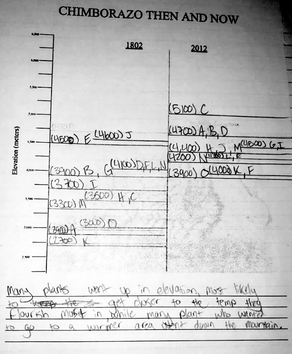 Student example of worksheet comparing data sets.