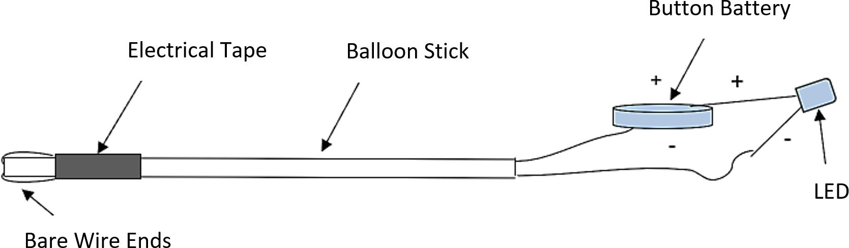 Illustration of a completed LED option probe.