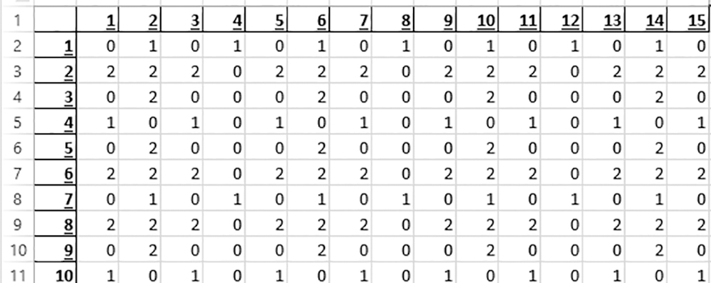 Sample data grid