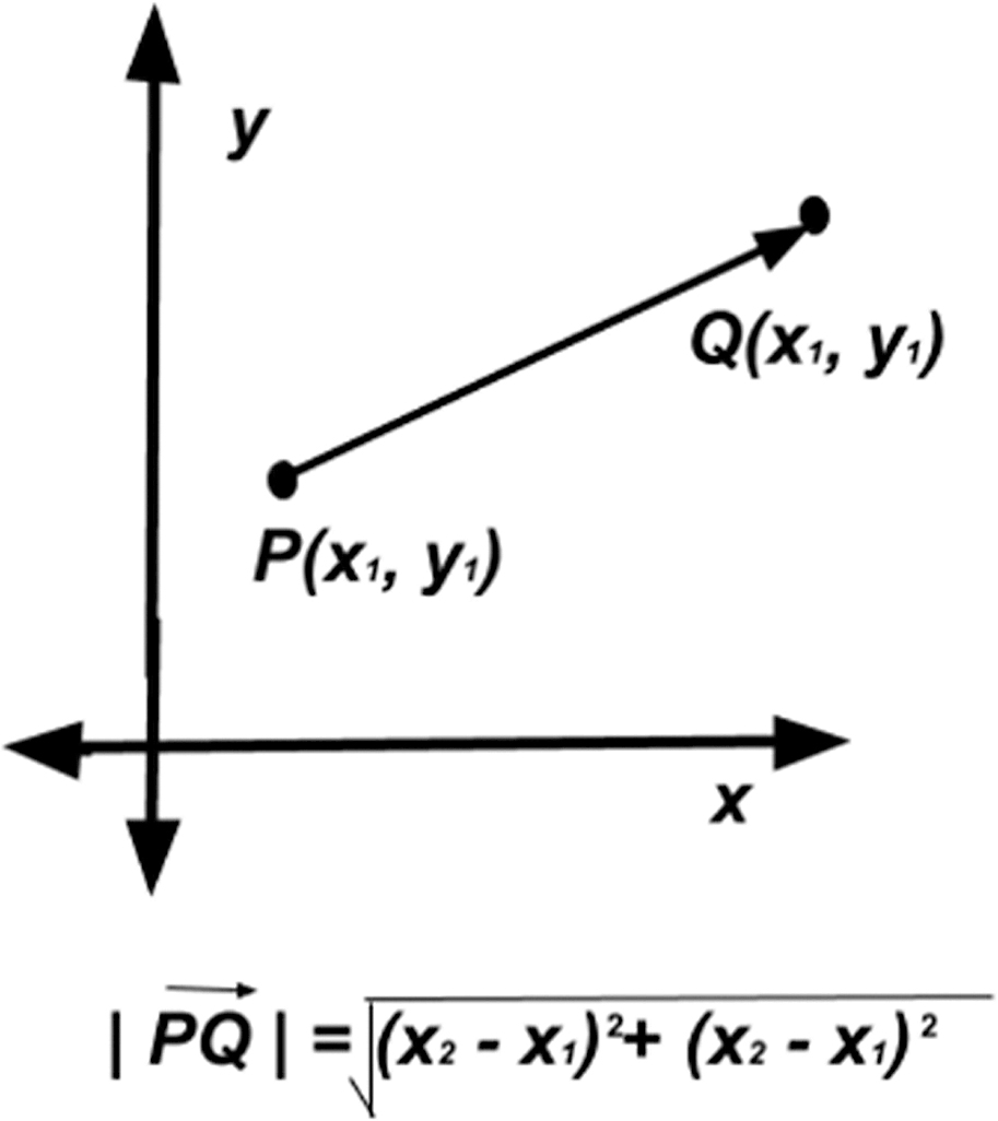 Magnitude of a vector.