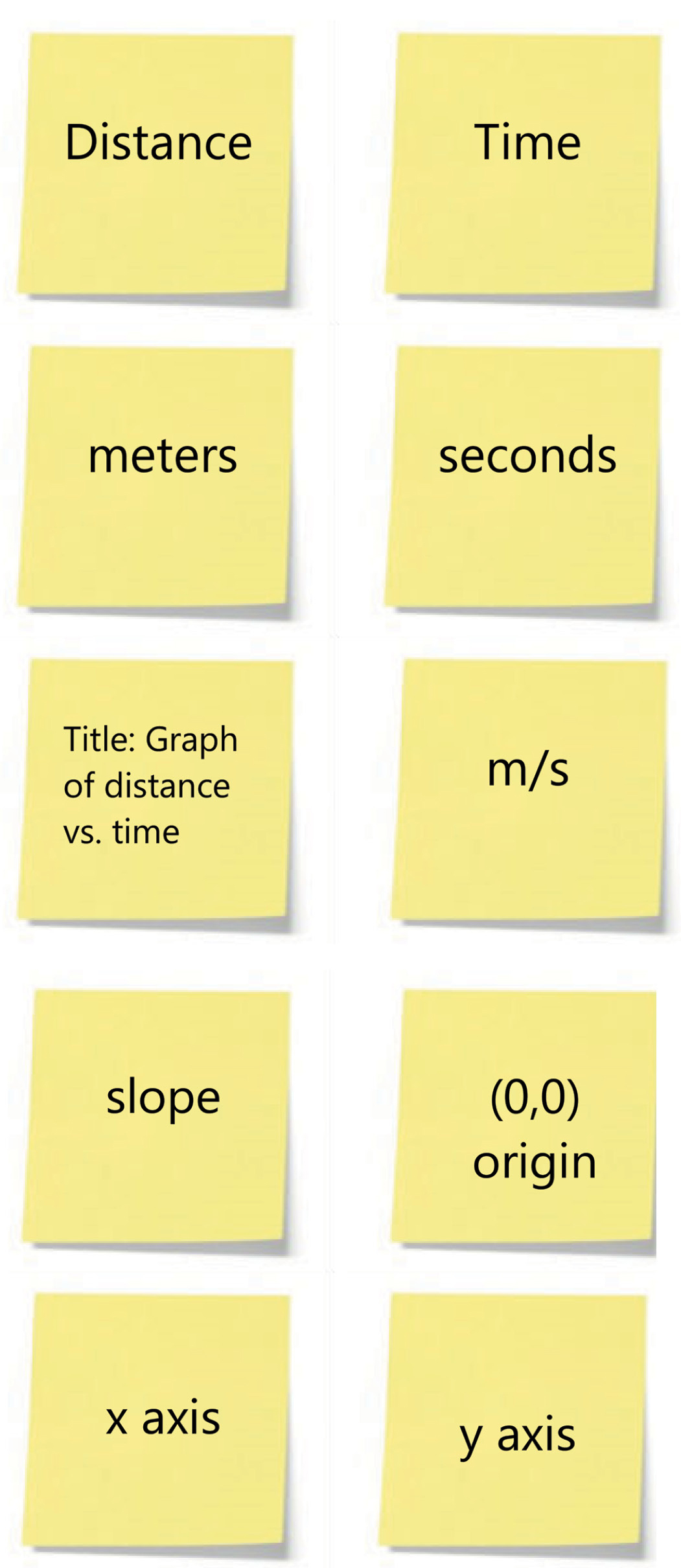 FIGURE 1: Sticky note labels for “Graph Underfoot.”