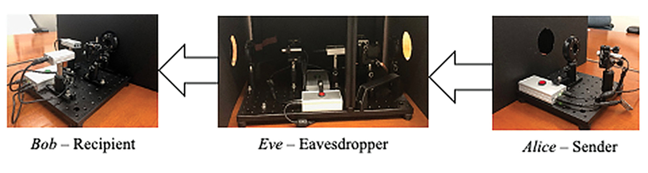 Parts of a quantum cryptography demonstration kit (EDU – QCRY1).