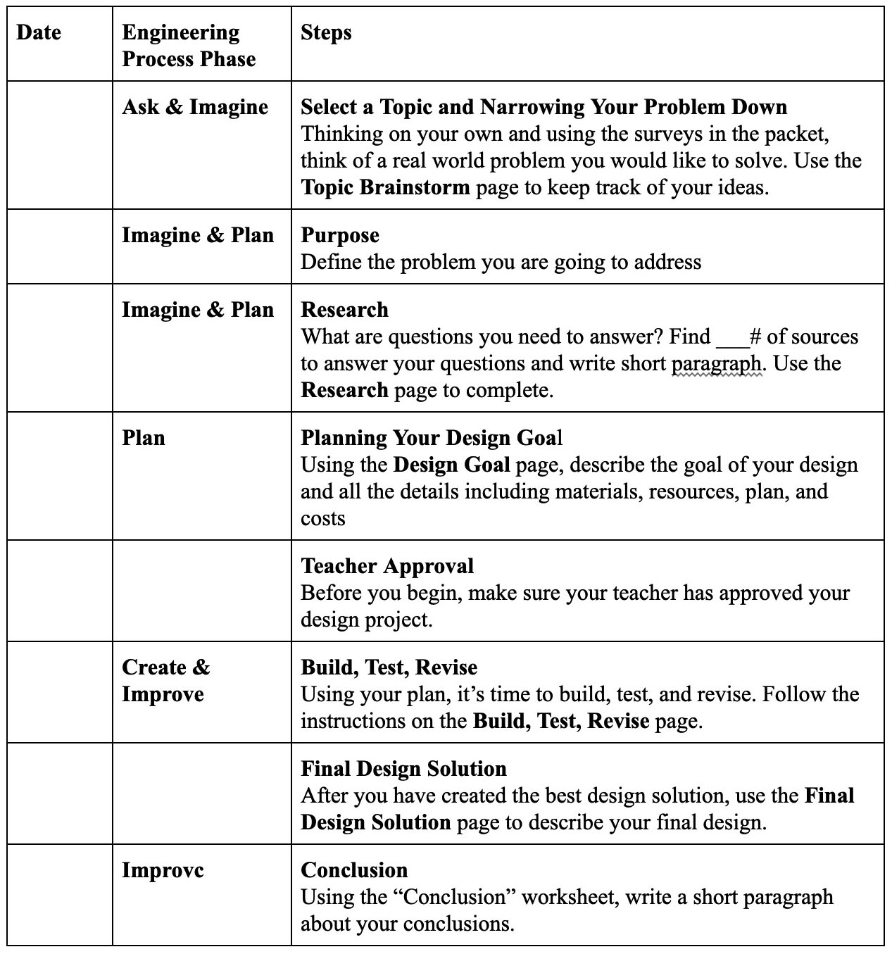 Engineering Design timeline.