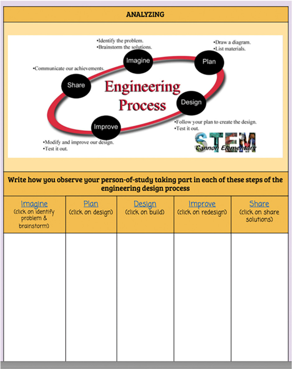 Biography HyperDoc. 