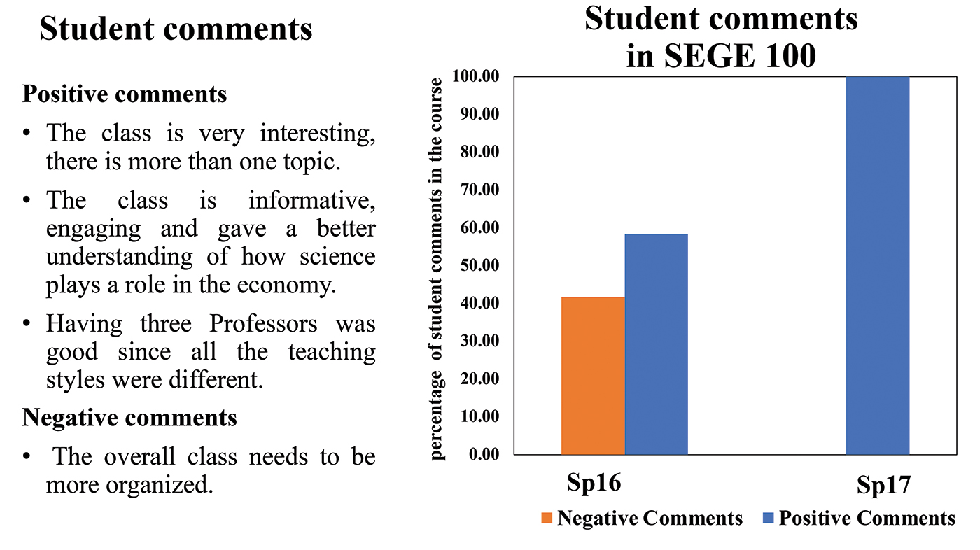 The percentage of positive and negative student comments collected during university administered course evaluation surveys. The survey did not prompt students with targeted questions; it simply provided a blank sheet for students to write their opinions about the course