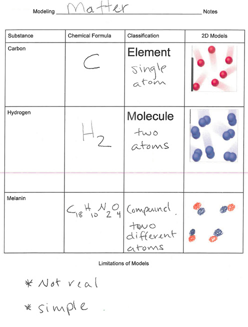 Exit assessment: Formula, classification, and model.