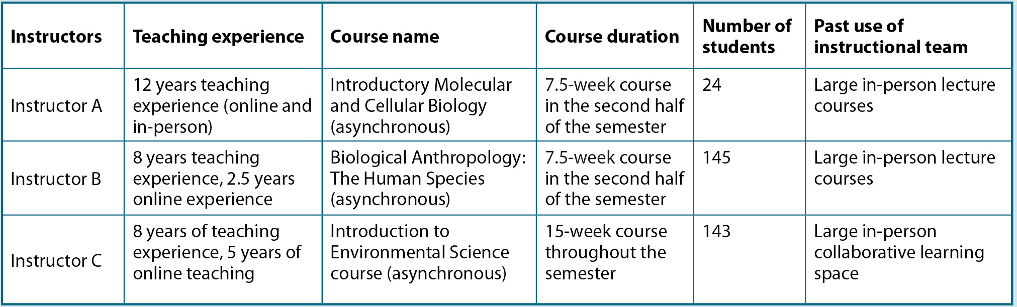 Table 2