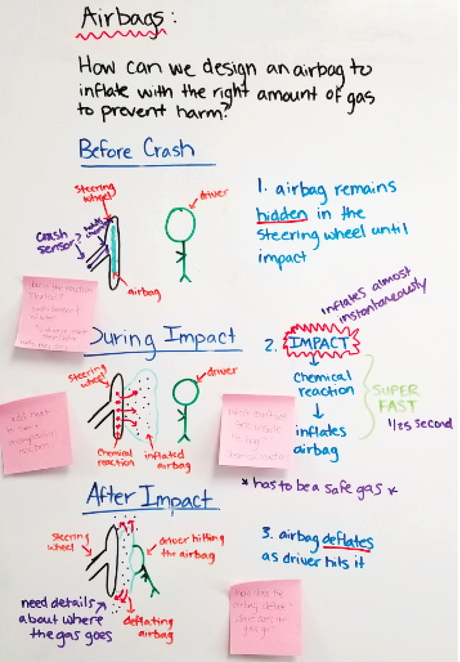 Example of revised model.