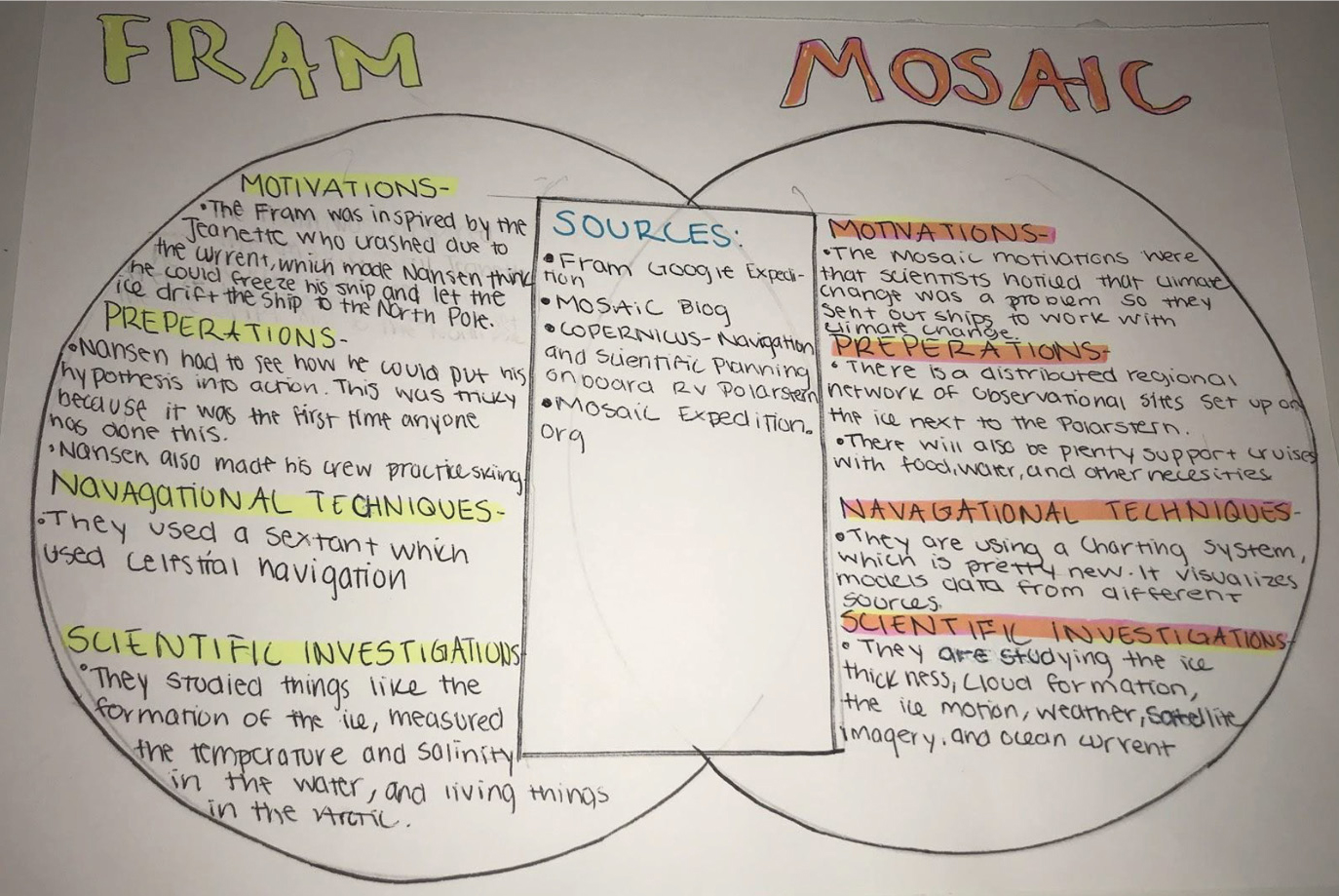 |	FIGURE 3: Example summary table from sixth-grade classroom comparing and contrasting Fram and MOSAiC expeditions.
