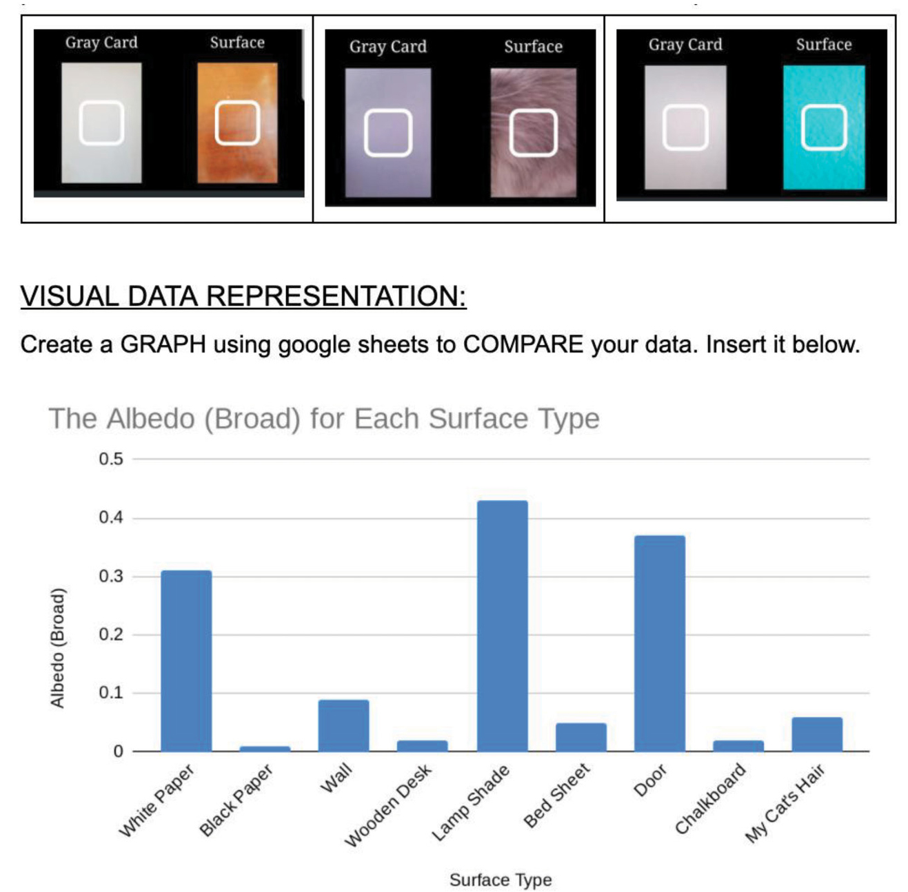  |	FIGURE 5: Excerpt from the student worksheet: Students use the “Albedo: A Reflectance App” and a gray card/surface as a reference to measure the albedo of different colored surfaces.