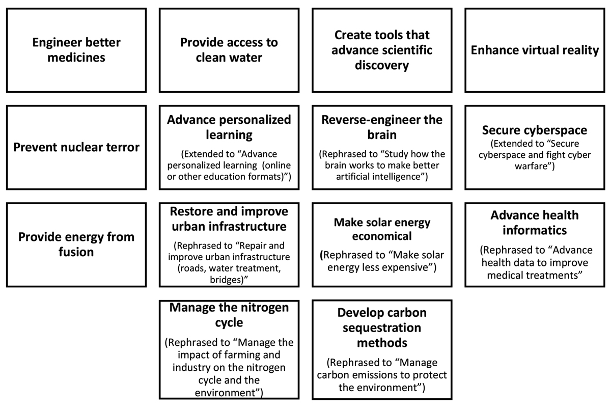 NAE’s 14 Grand Challenges for Engineering.