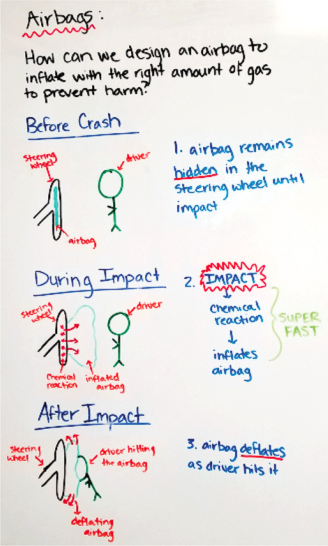 Example of initial model.