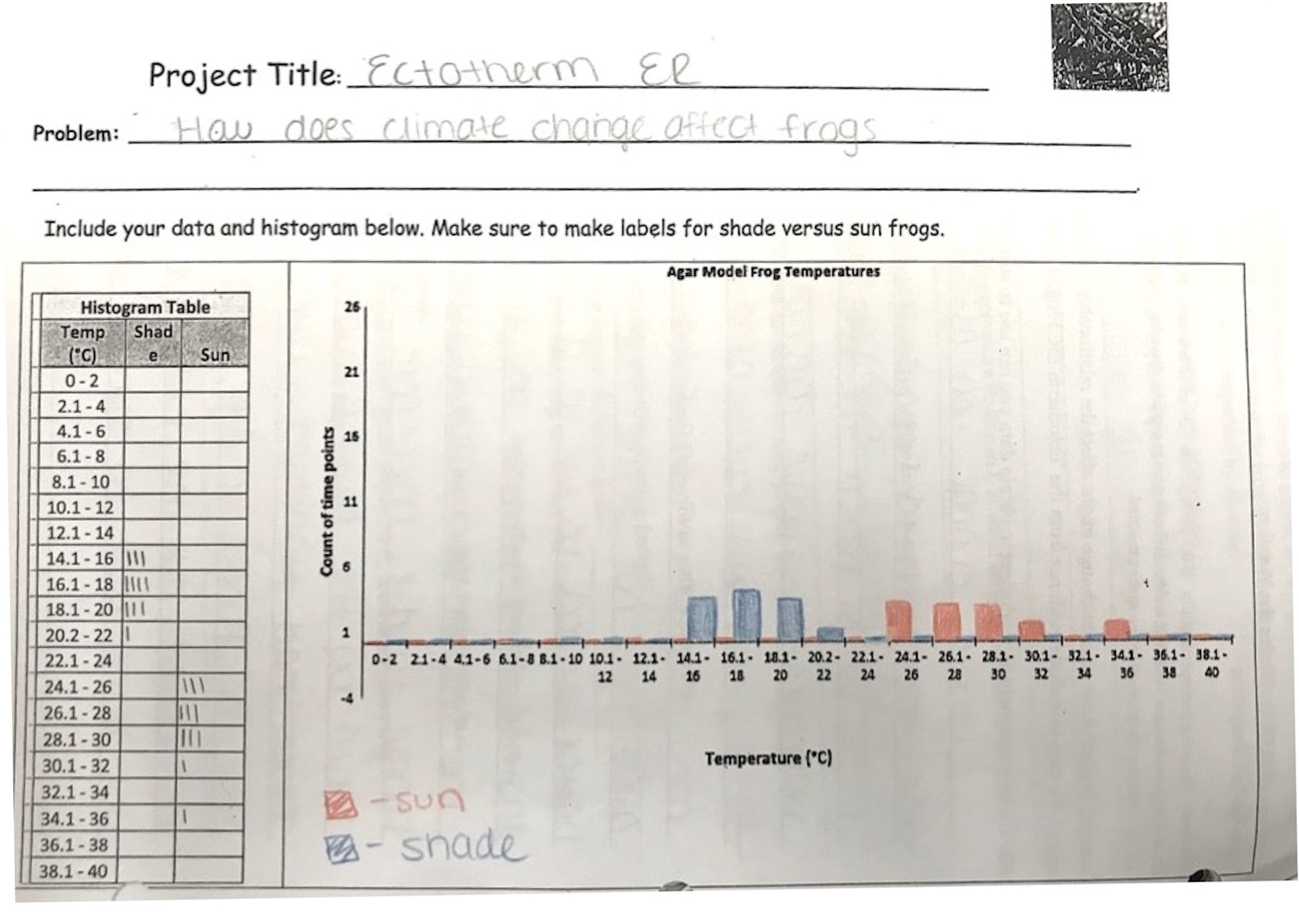 student histogram