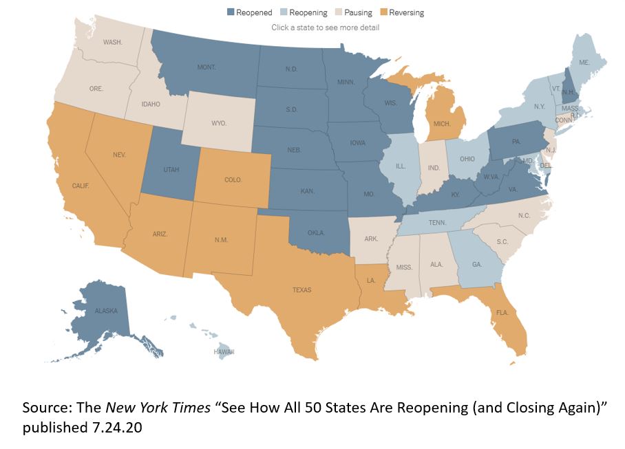 Reopening of US July 2020