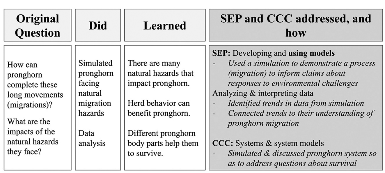 Summary chart.