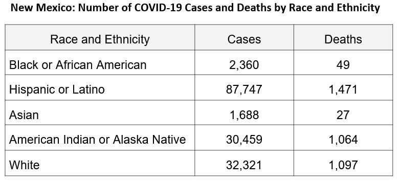 New Mexico COVID-19 Data