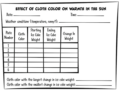 Effect of cloth color on warmth in the sun